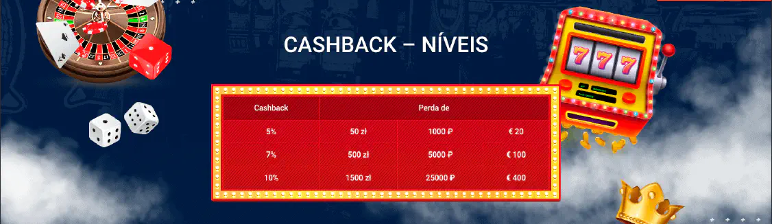 Casino cashback